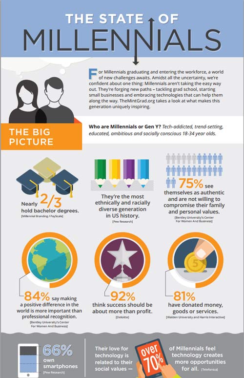 Northwestern Mutual Inspires Millennials to Show Themselves Some FLC ...